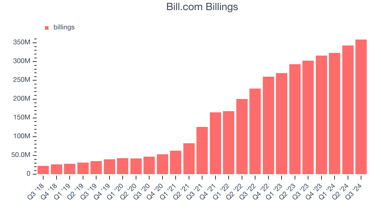 Bill.com Billings