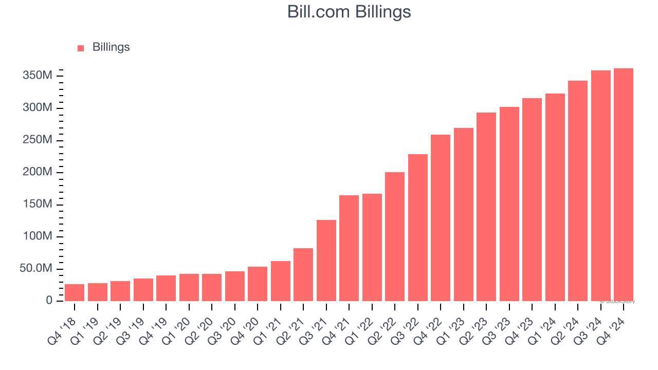 Bill.com Billings