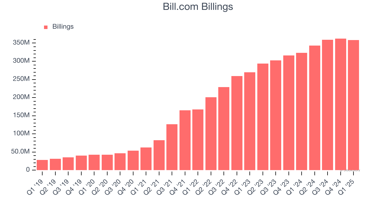 Bill.com Billings