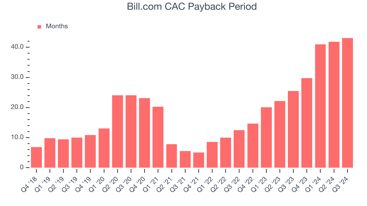 Bill.com CAC Payback Period