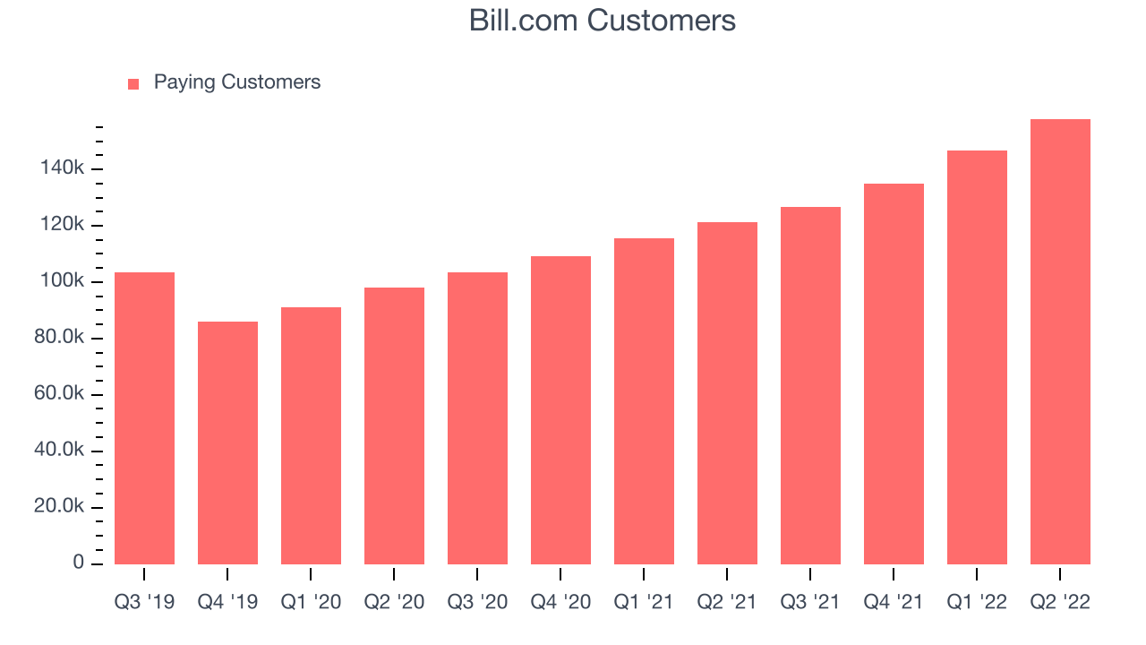 Bill.com Customers