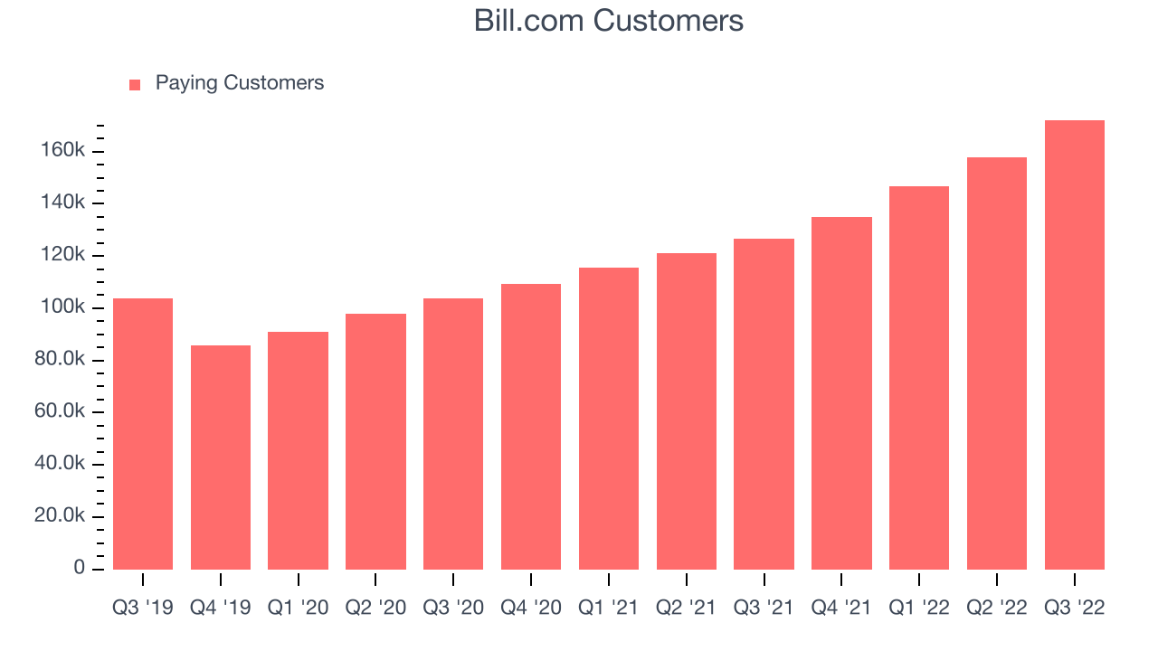 Bill.com Customers