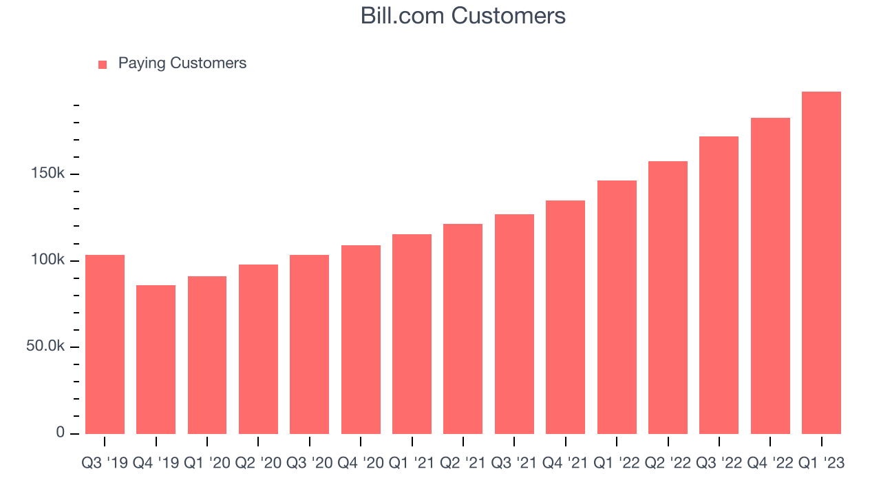 Bill.com Customers