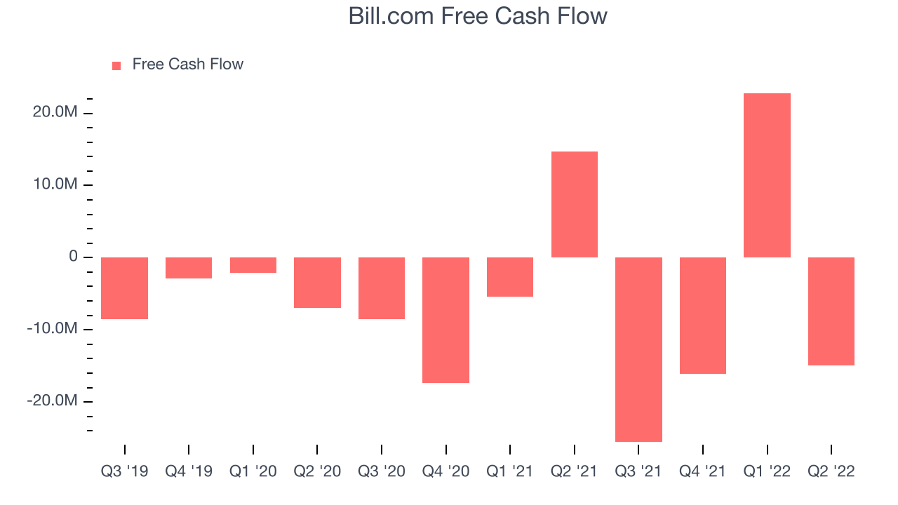 Bill.com Free Cash Flow