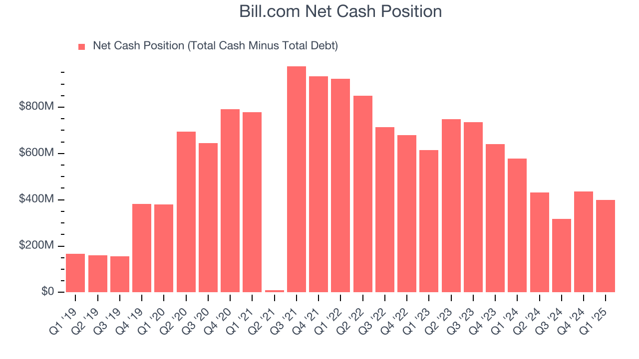 Bill.com Net Cash Position