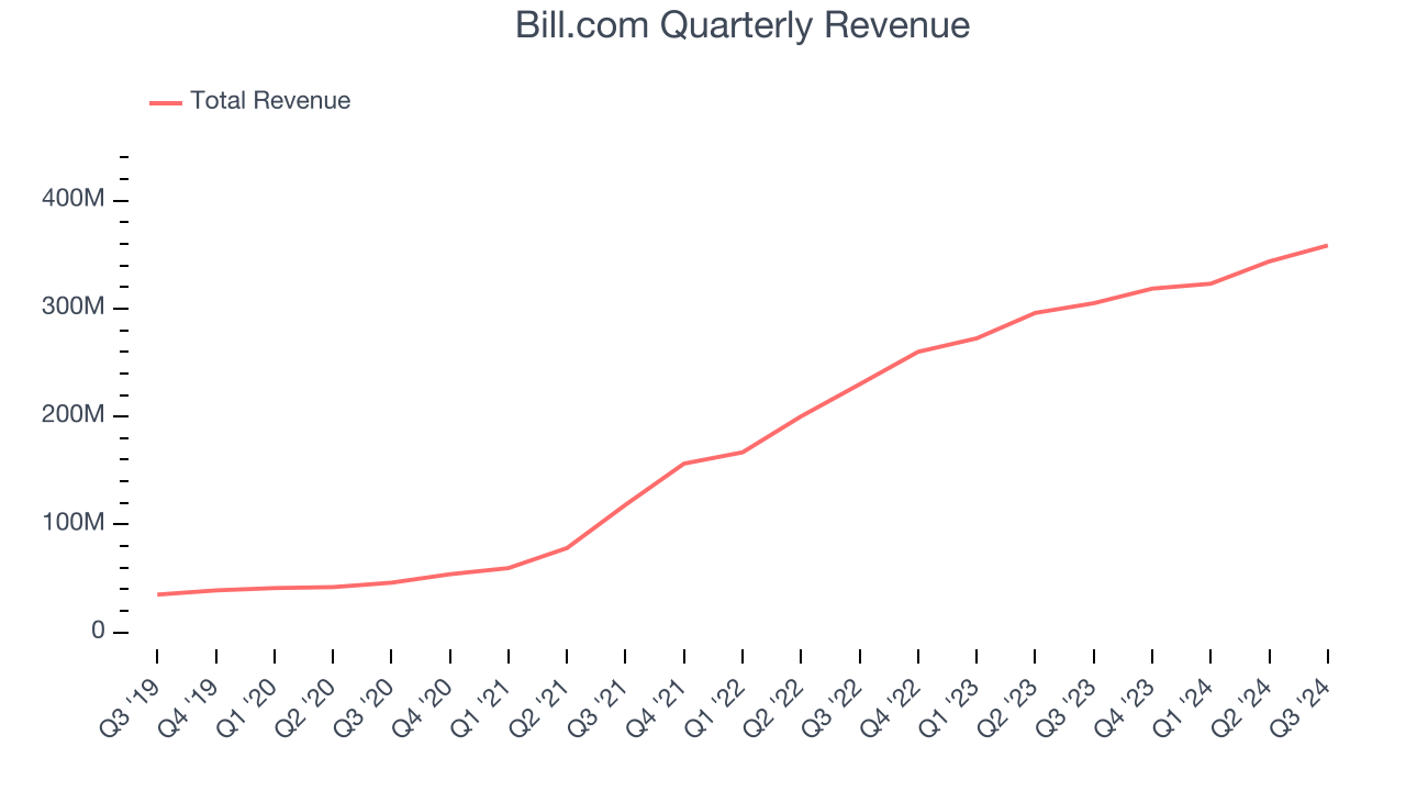 Bill.com Quarterly Revenue