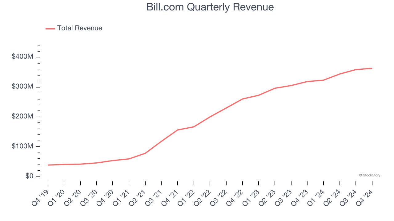 Bill.com Quarterly Revenue