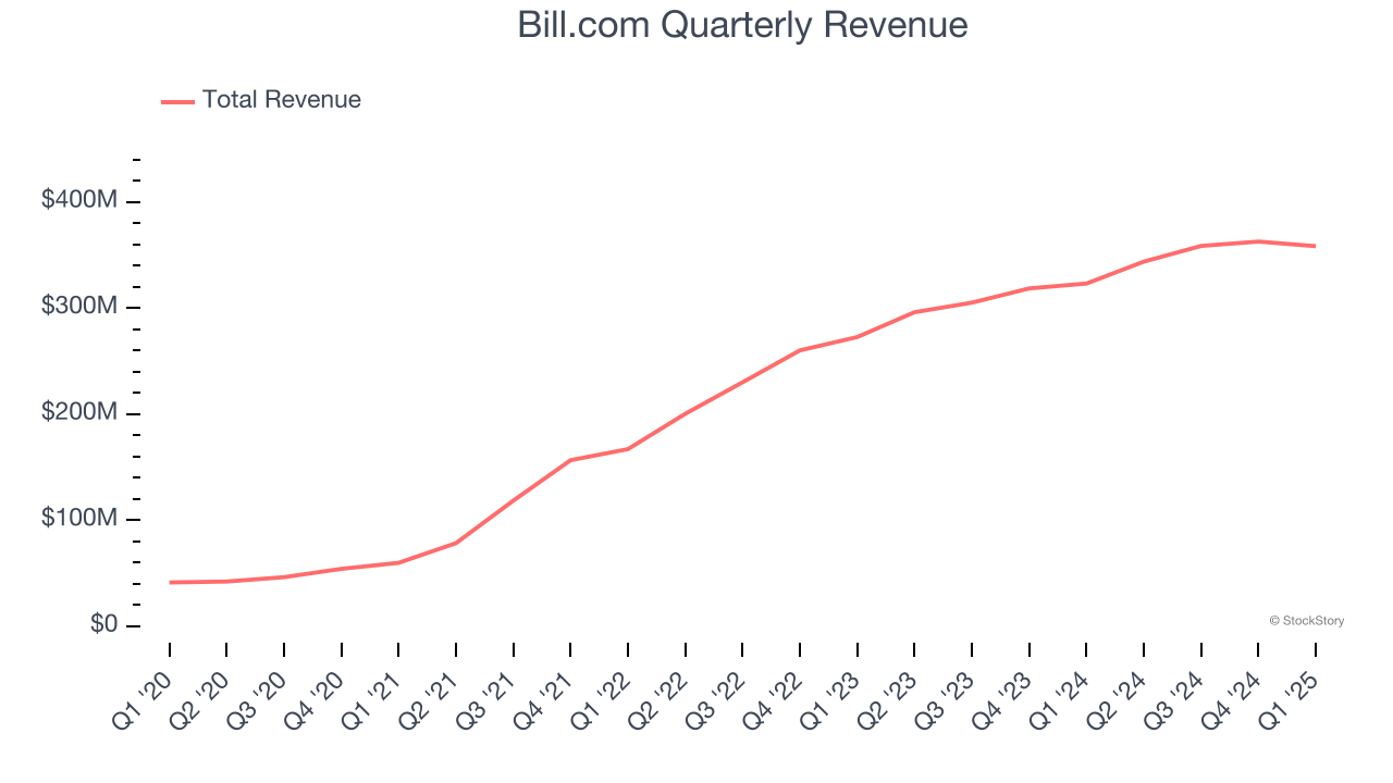 Bill.com Quarterly Revenue