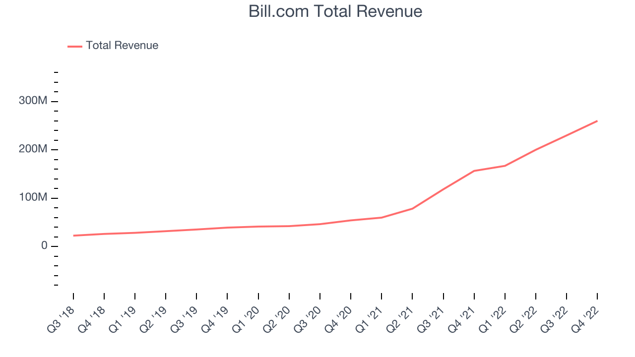 Bill.com Total Revenue