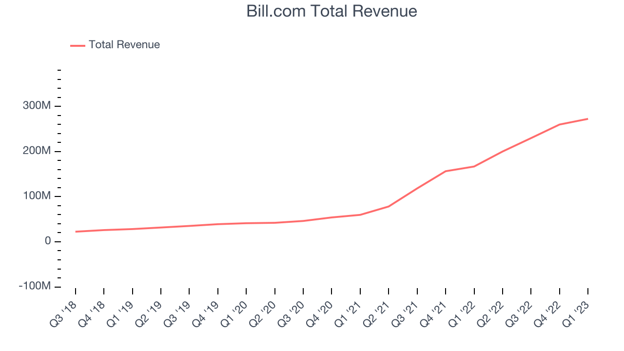 Bill.com Total Revenue