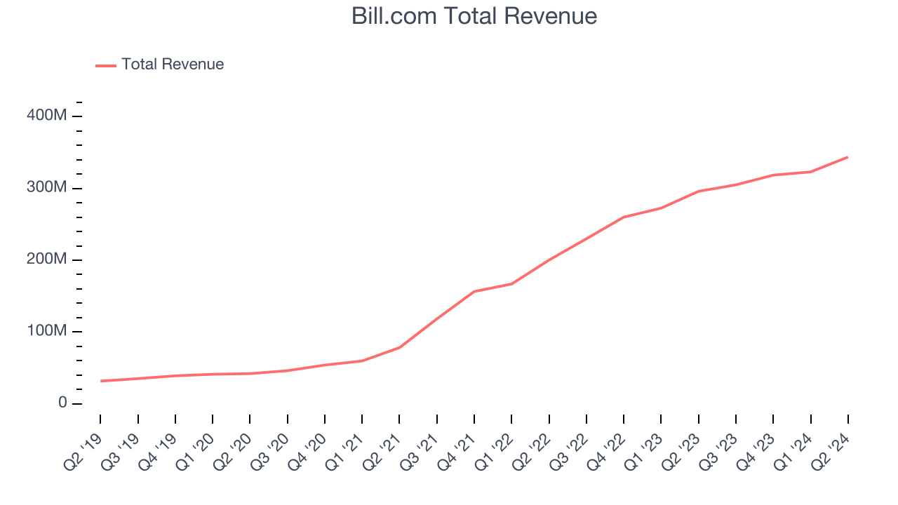 Bill.com Total Revenue