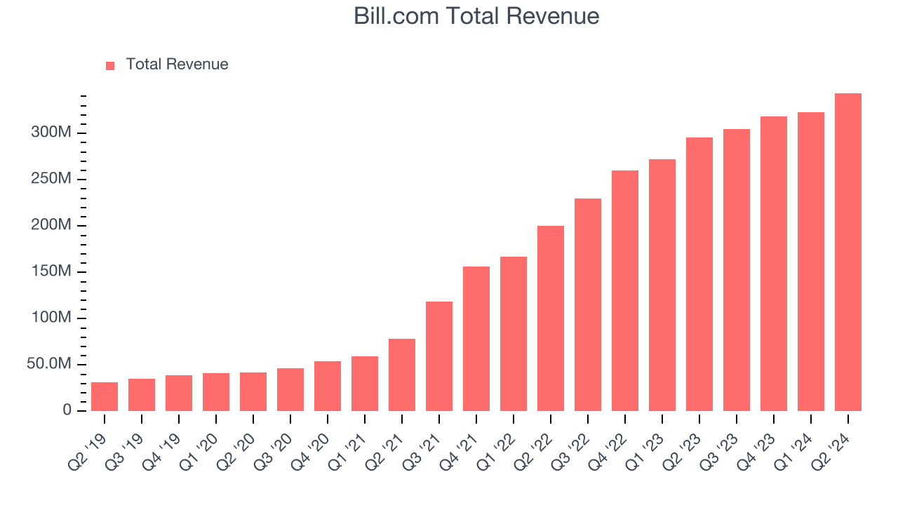 Bill.com Total Revenue