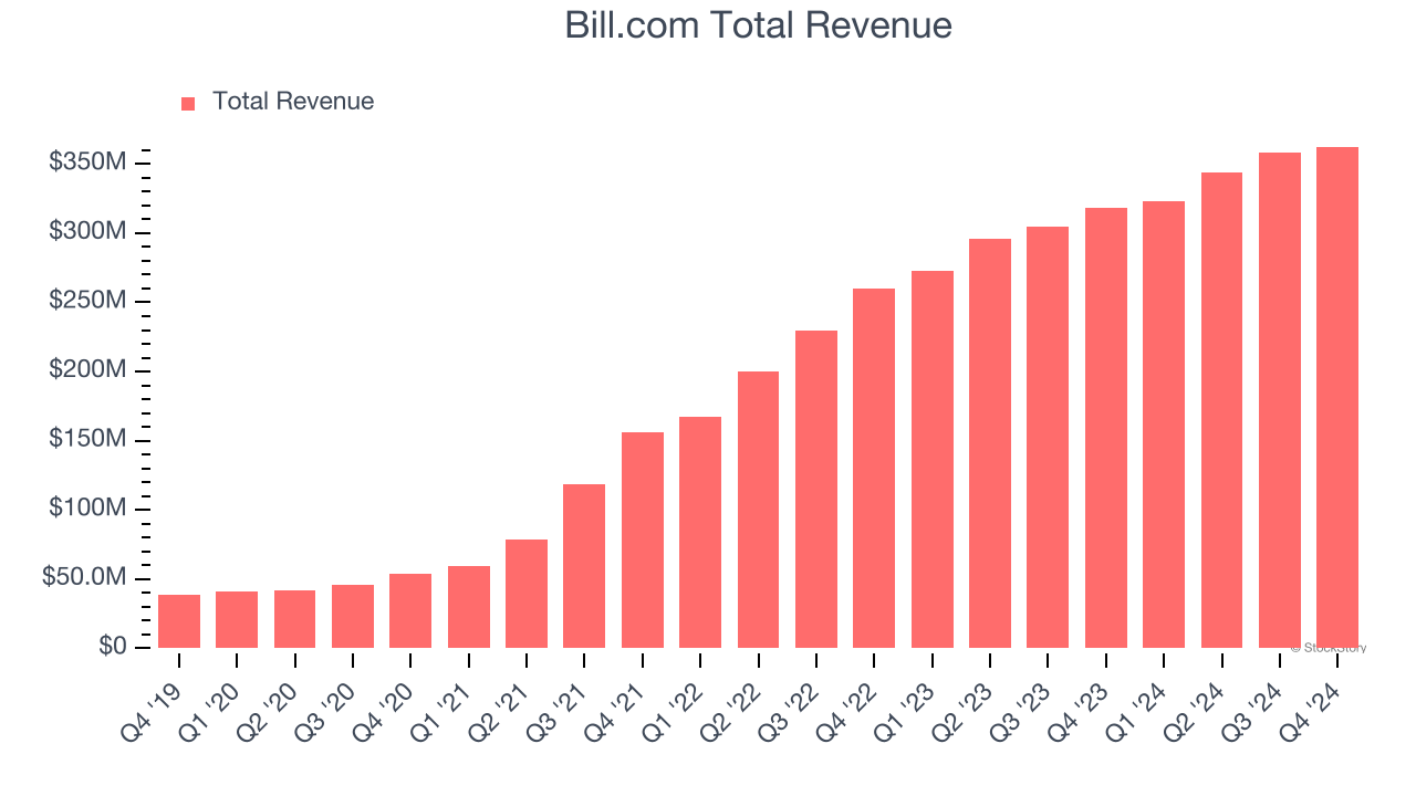 Bill.com Total Revenue
