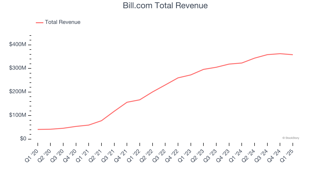 Bill.com Total Revenue