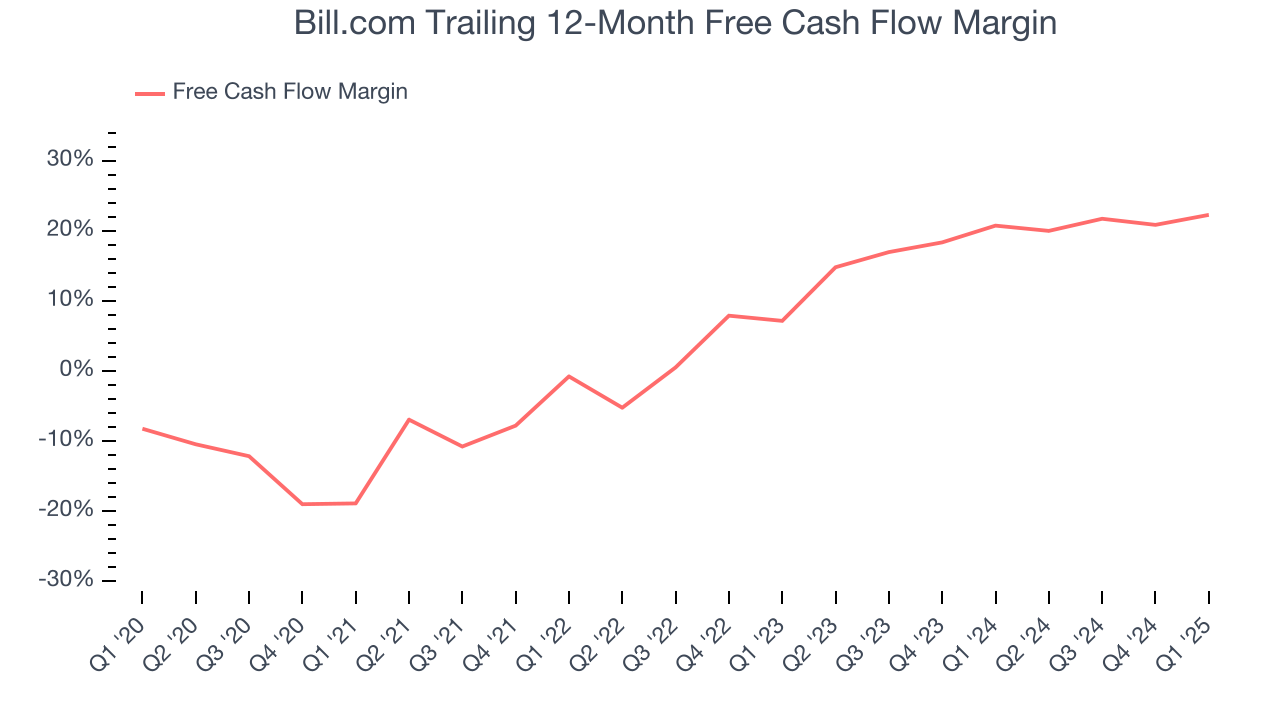 Bill.com Trailing 12-Month Free Cash Flow Margin