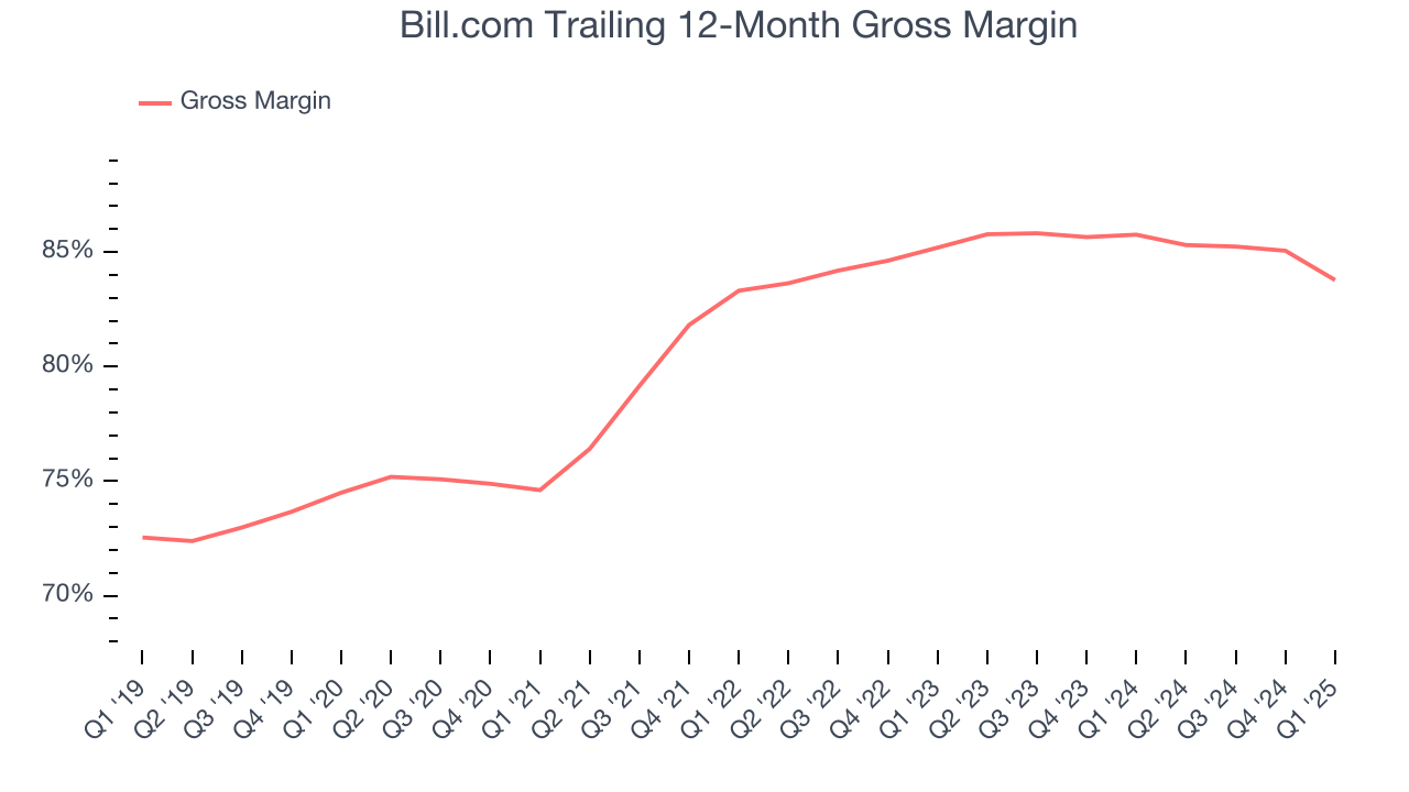 Bill.com Trailing 12-Month Gross Margin