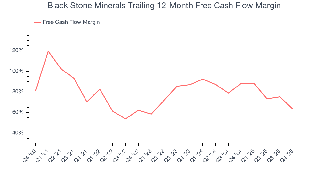 Black Stone Minerals Trailing 12-Month Free Cash Flow Margin