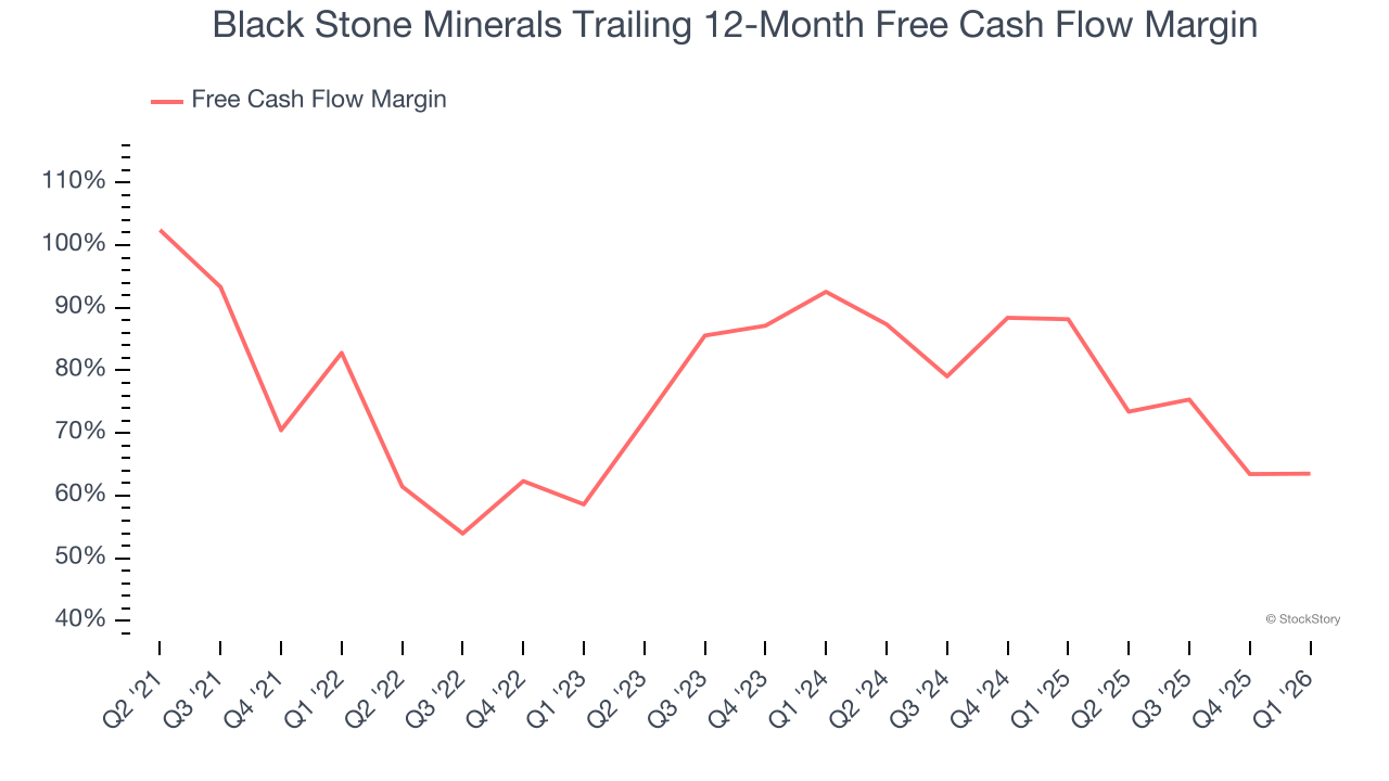 Black Stone Minerals Trailing 12-Month Free Cash Flow Margin