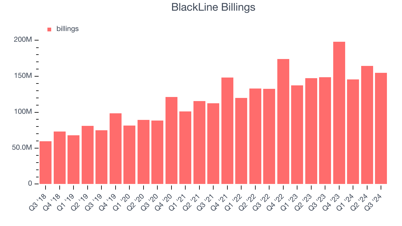 BlackLine Billings