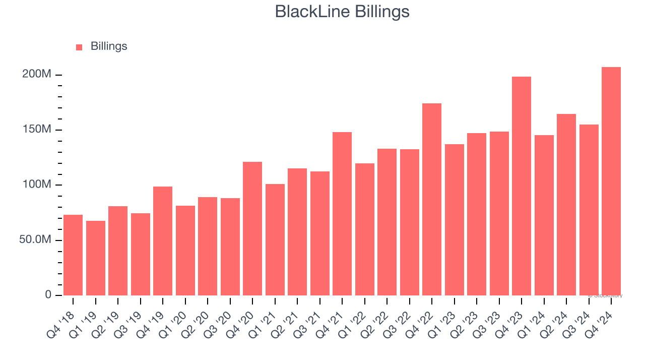 BlackLine Billings