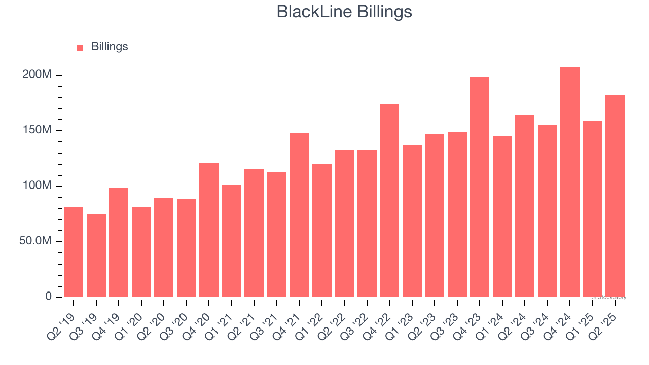 BlackLine Billings