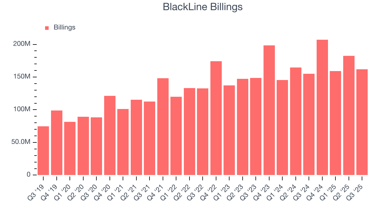 BlackLine Billings
