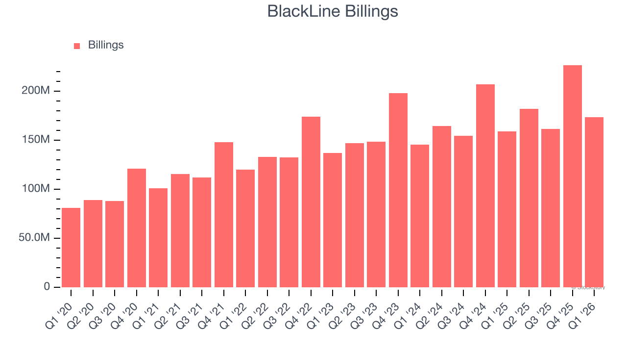BlackLine Billings