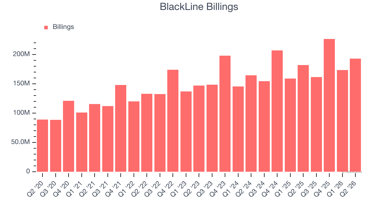 BlackLine Billings