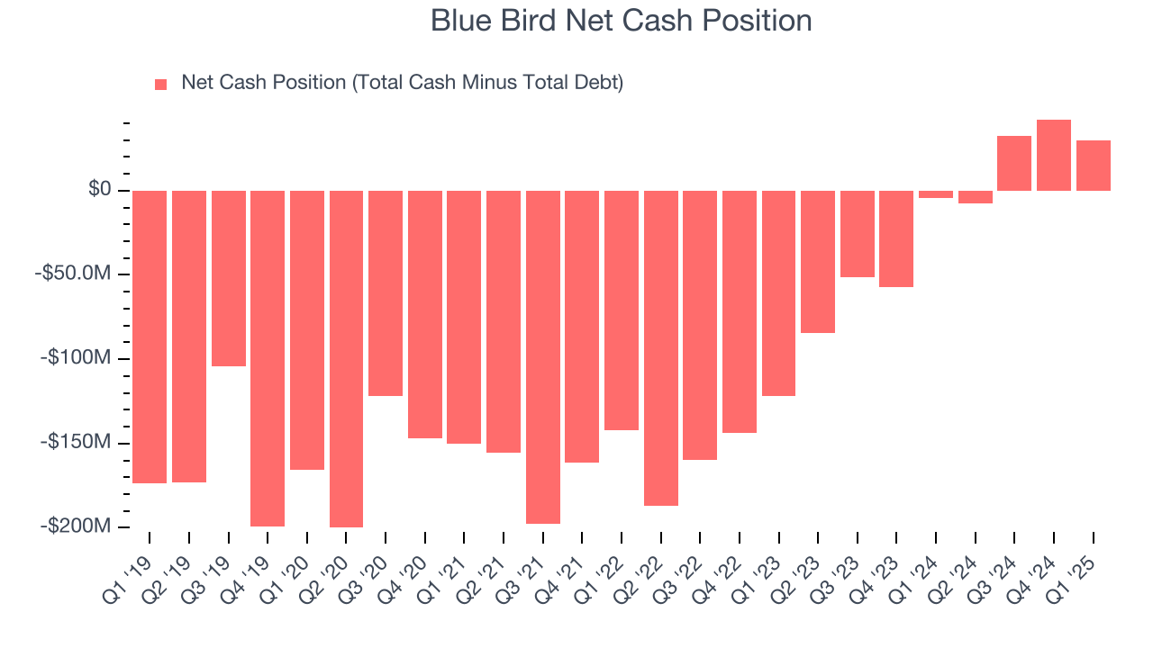 Blue Bird Net Cash Position