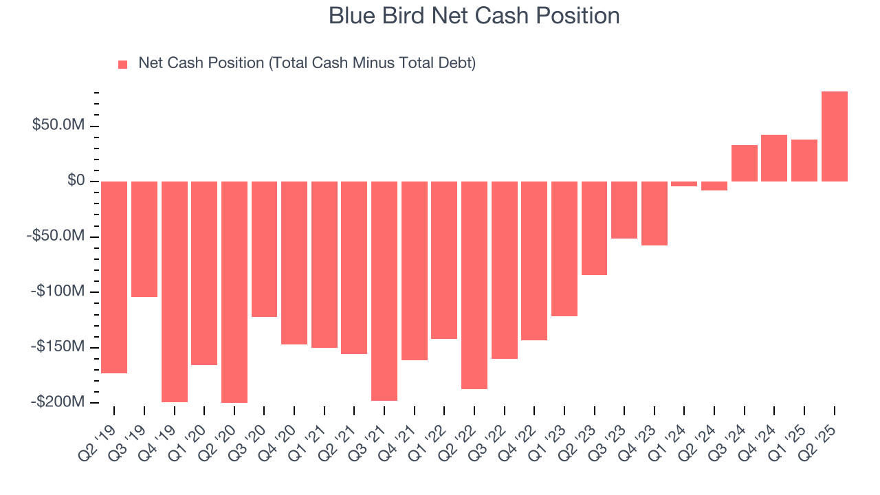 Blue Bird Net Cash Position