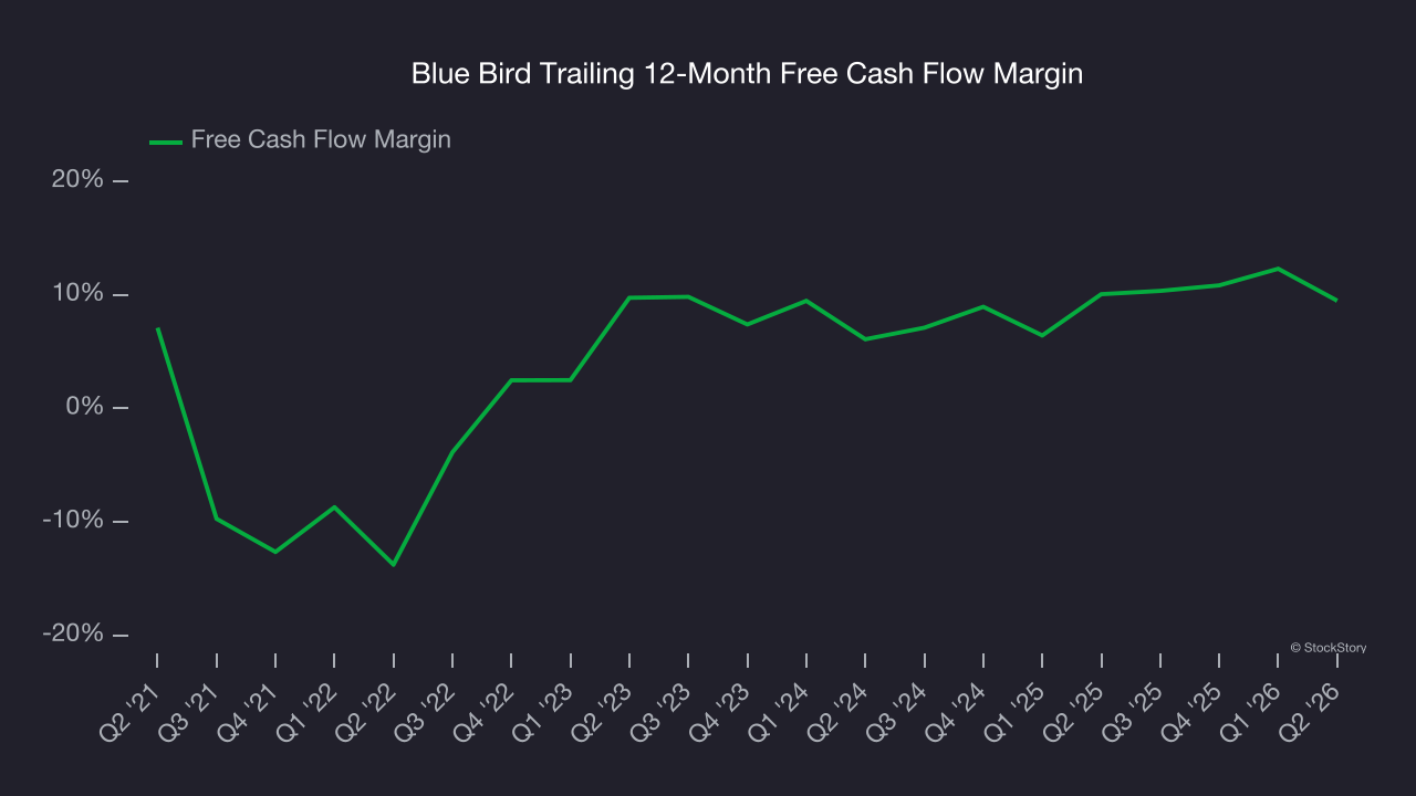 Blue Bird Trailing 12-Month Free Cash Flow Margin