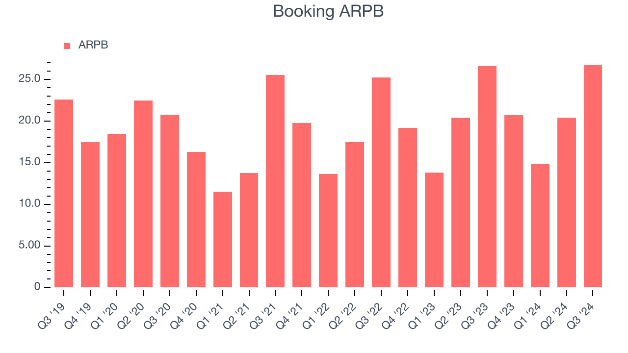 Booking ARPB