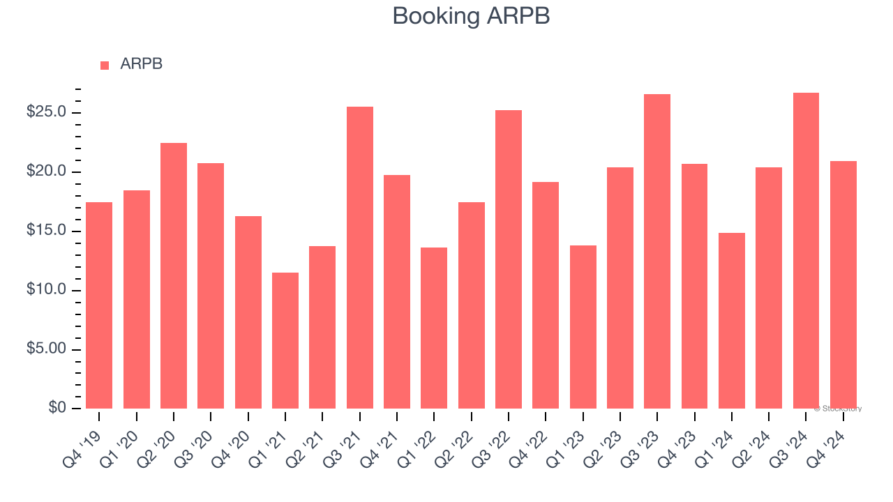 Booking ARPB