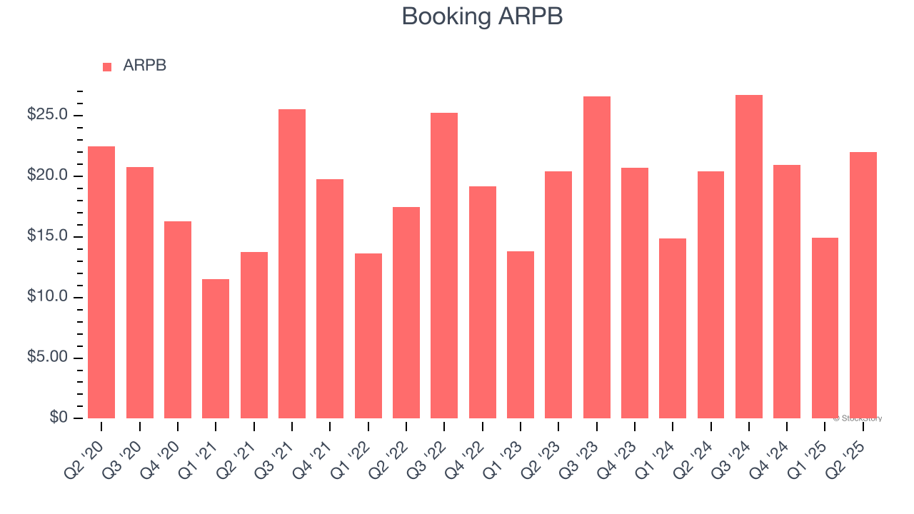 Booking ARPB