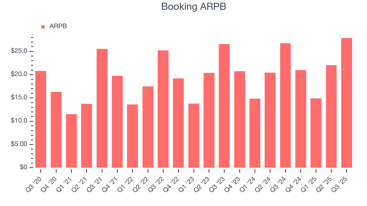 Booking ARPB