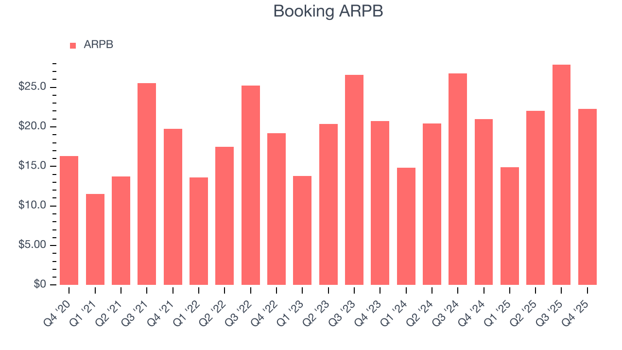 Booking ARPB