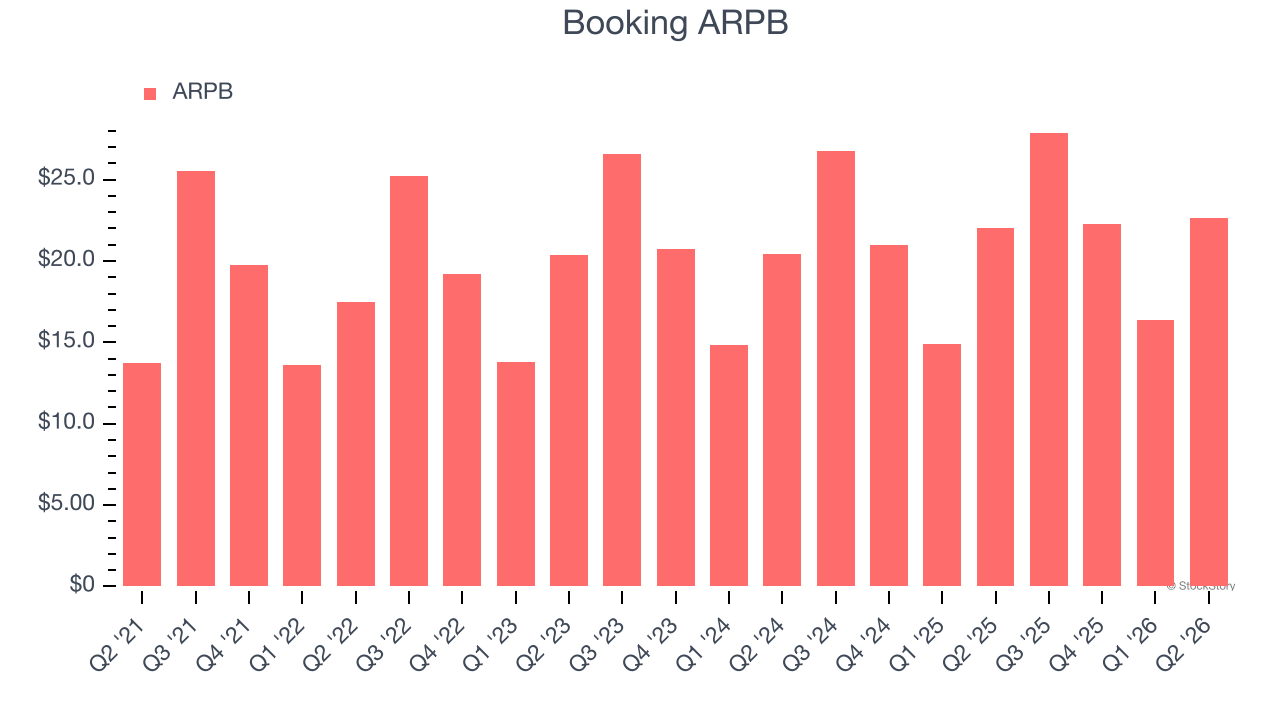 Booking ARPB