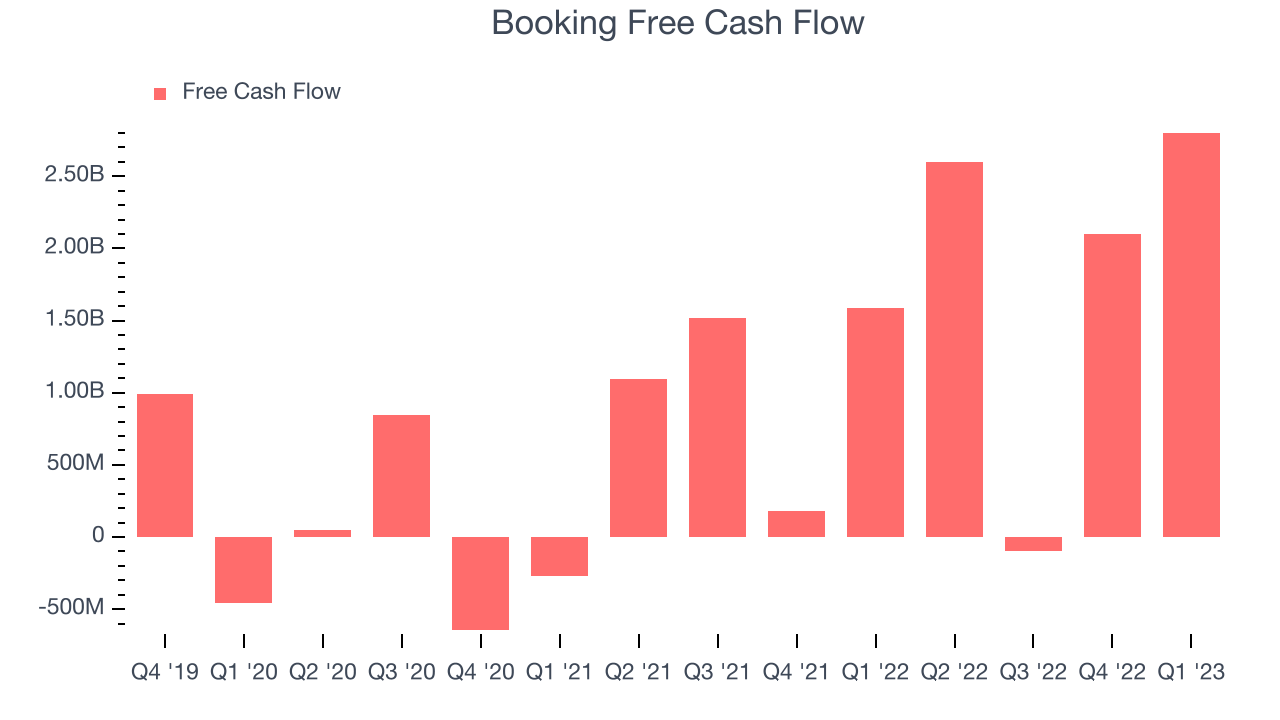 Booking Free Cash Flow