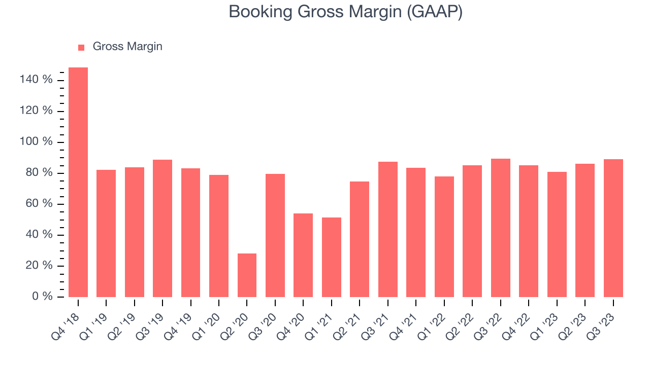 Booking Gross Margin (GAAP)