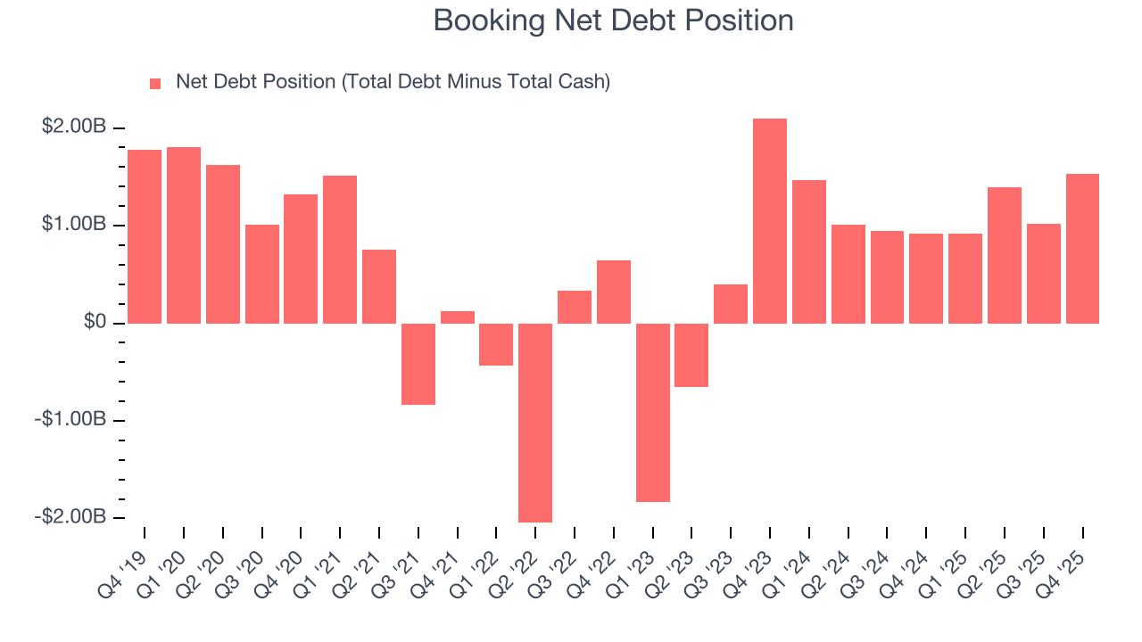 Booking Net Debt Position