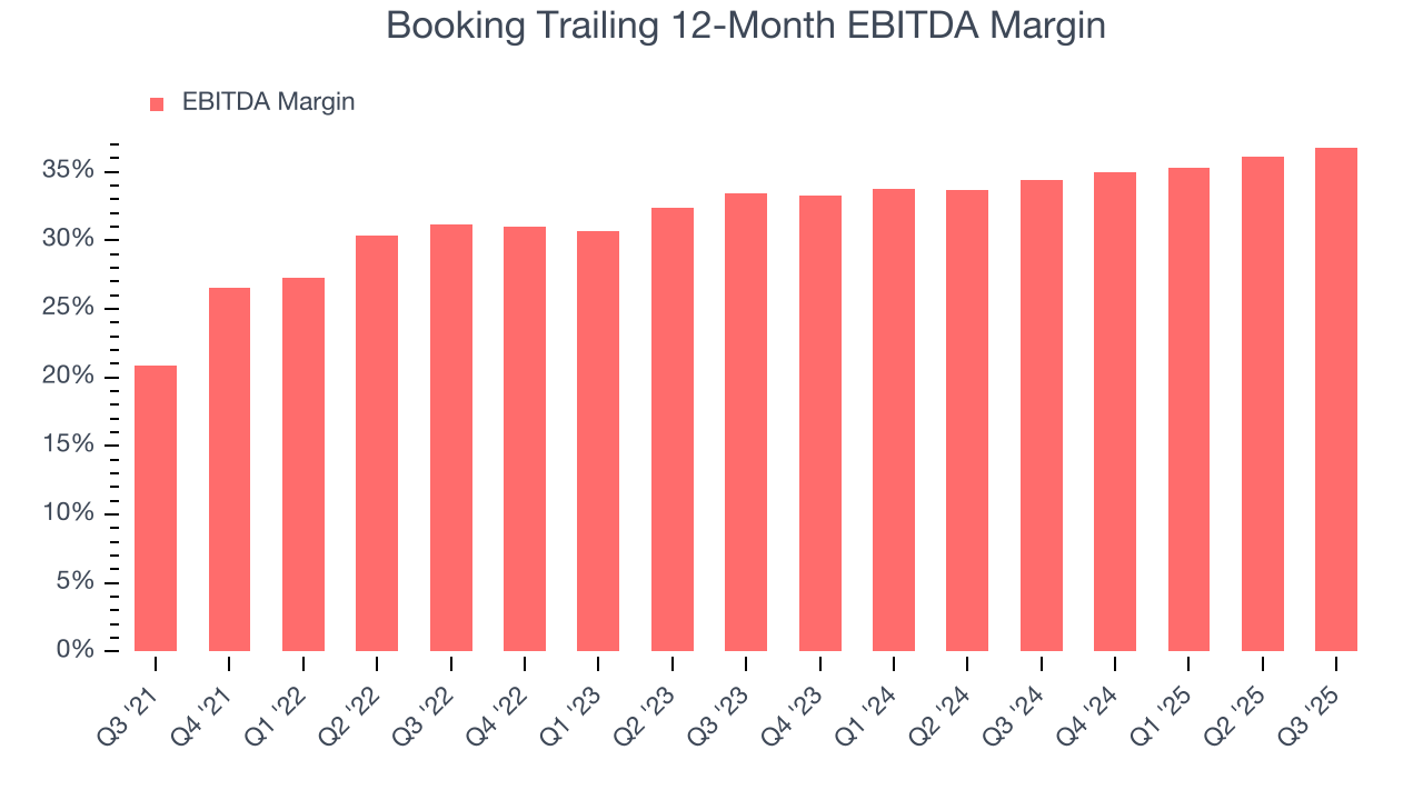 Booking Trailing 12-Month EBITDA Margin