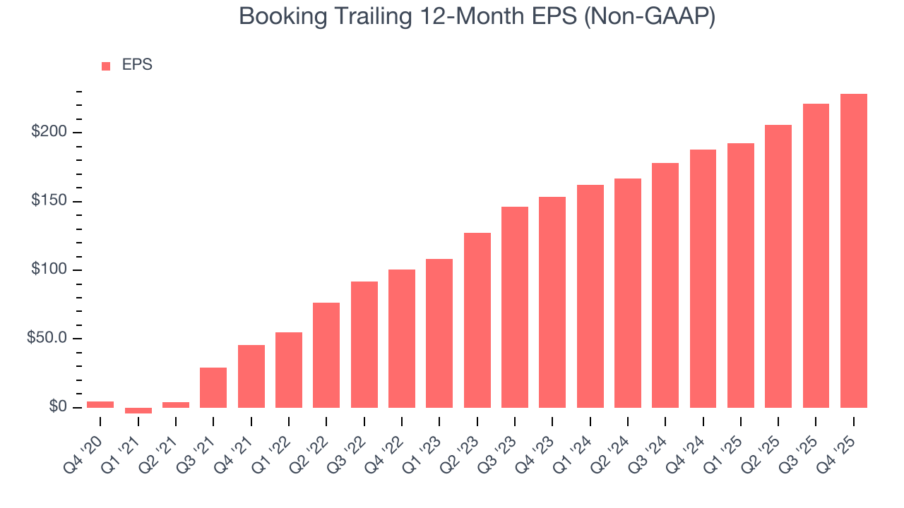 Booking Trailing 12-Month EPS (Non-GAAP)