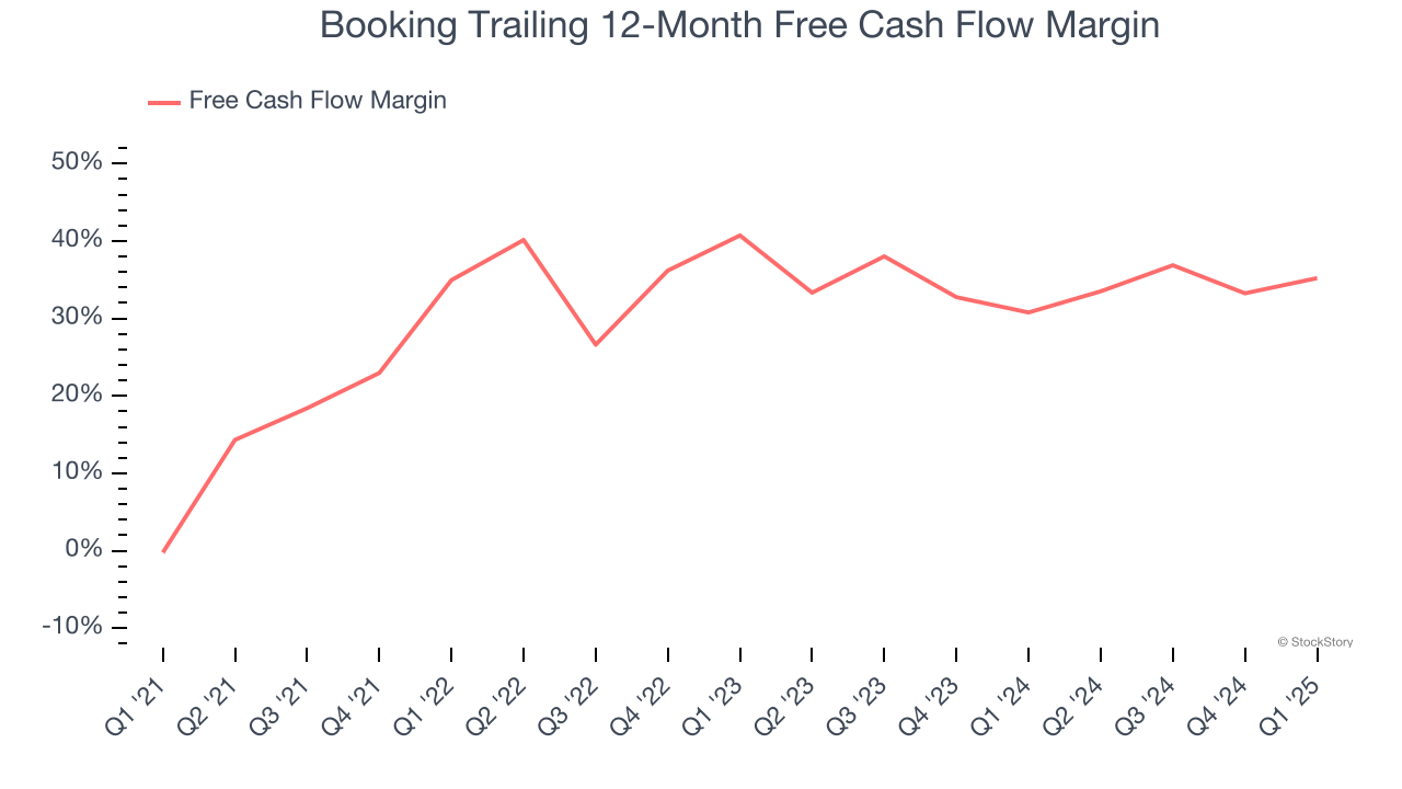 Booking Trailing 12-Month Free Cash Flow Margin