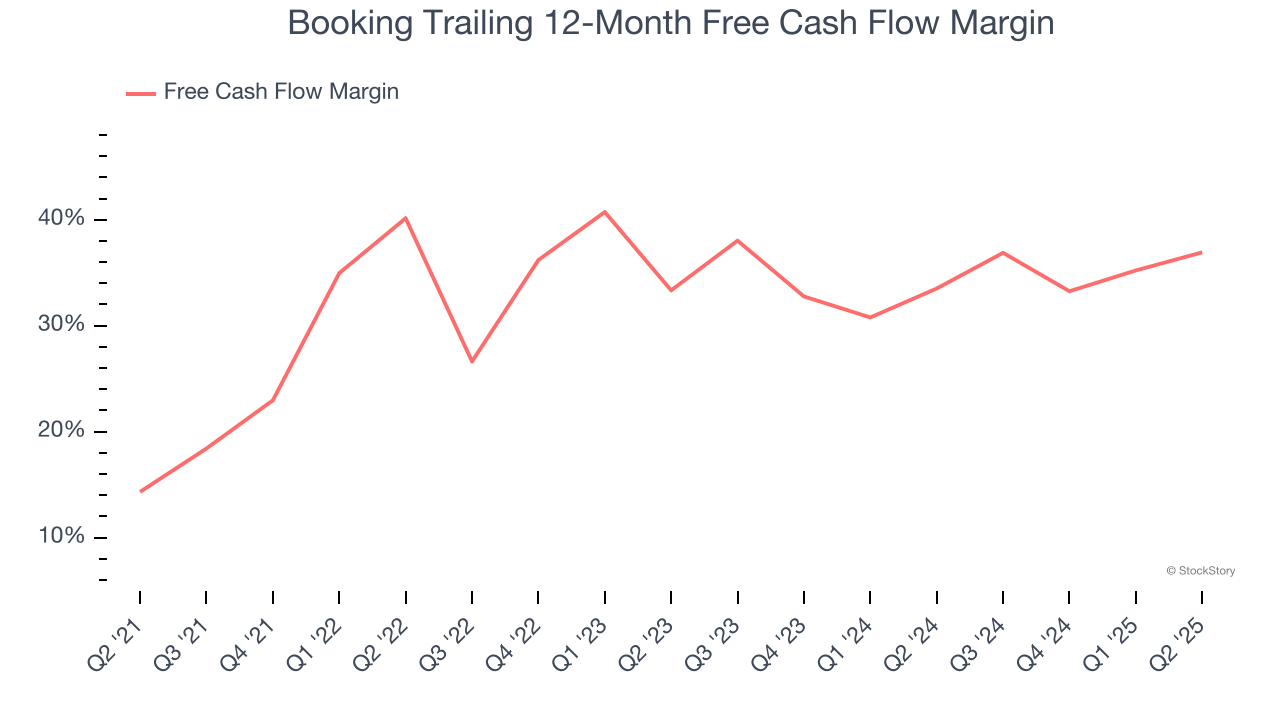 Booking Trailing 12-Month Free Cash Flow Margin