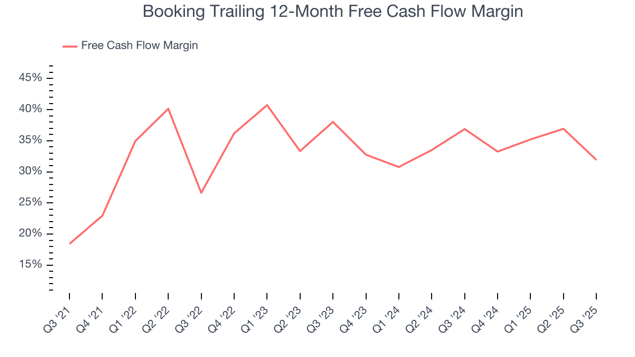 Booking Trailing 12-Month Free Cash Flow Margin
