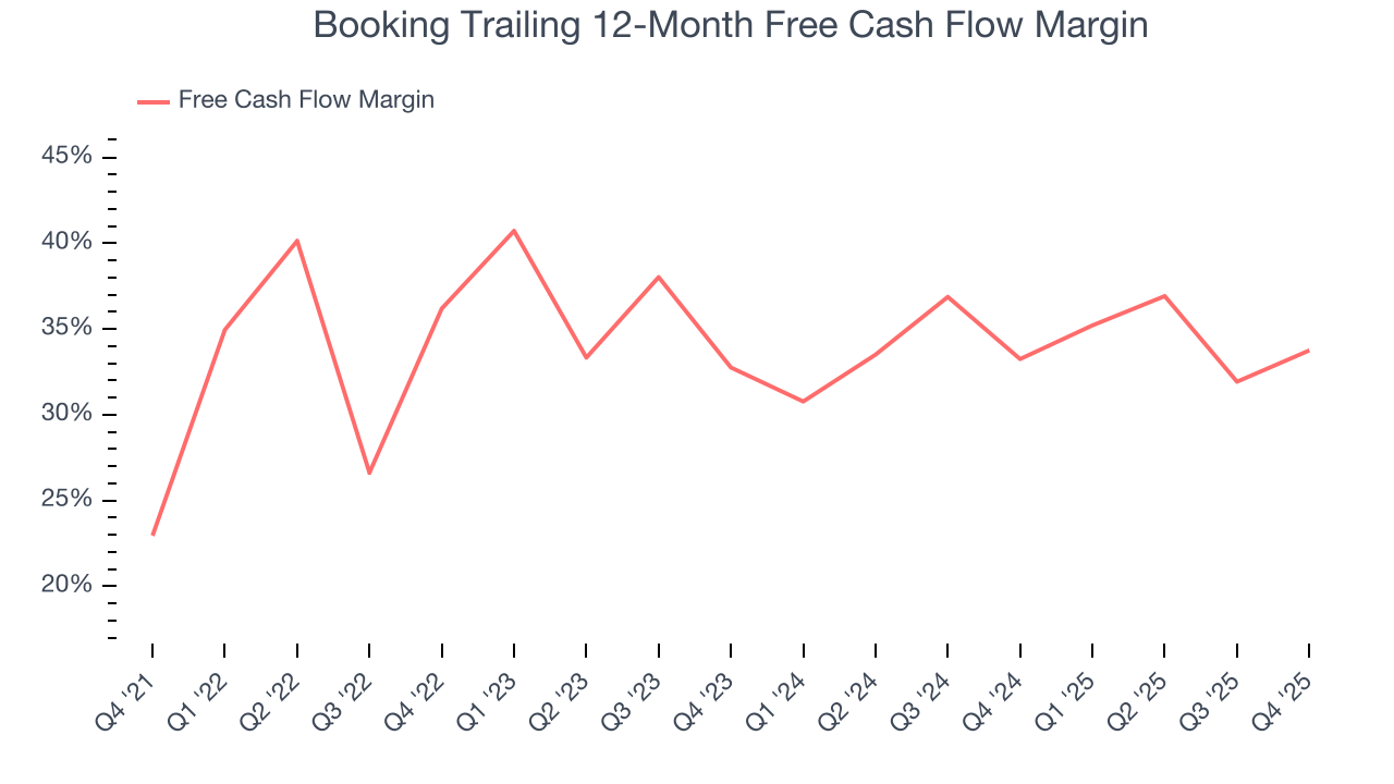 Booking Trailing 12-Month Free Cash Flow Margin