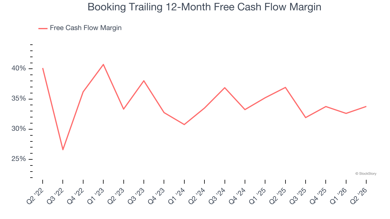 Booking Trailing 12-Month Free Cash Flow Margin
