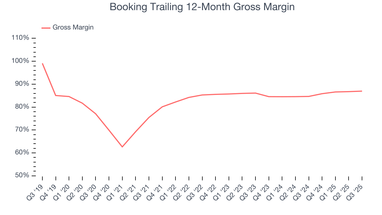 Booking Trailing 12-Month Gross Margin