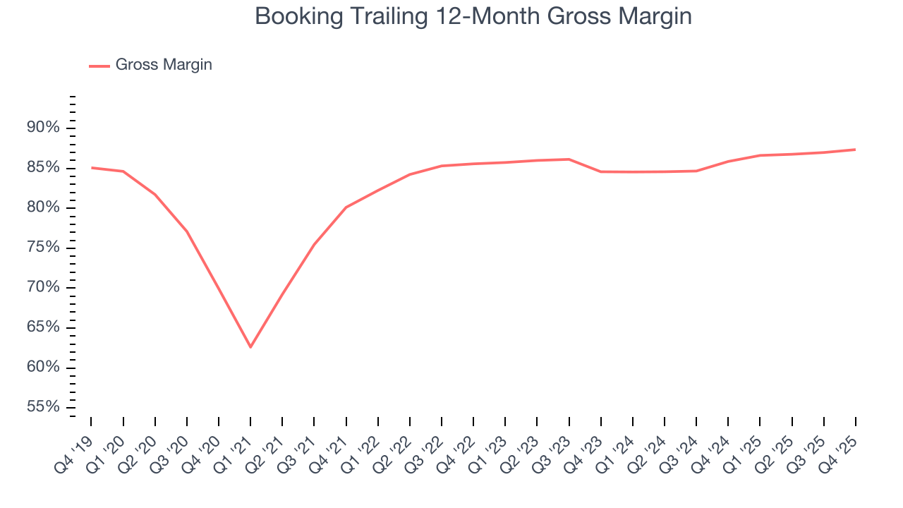 Booking Trailing 12-Month Gross Margin