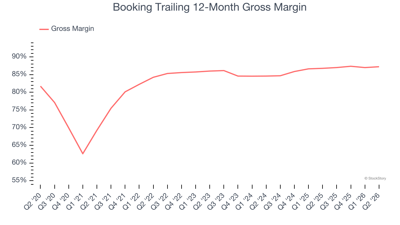 Booking Trailing 12-Month Gross Margin